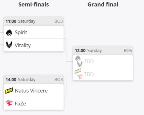 Budapest Major Semis Complete: ZywOo on top, Twisstz the Magician