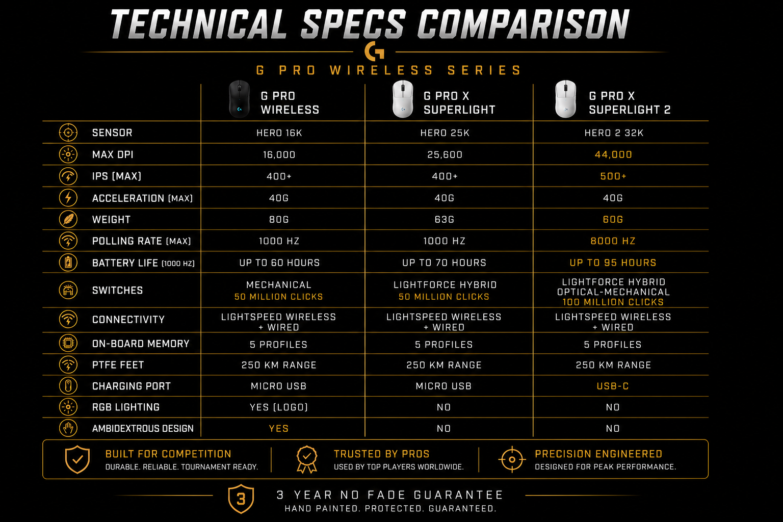 Ice and Ember Gpro Wireless