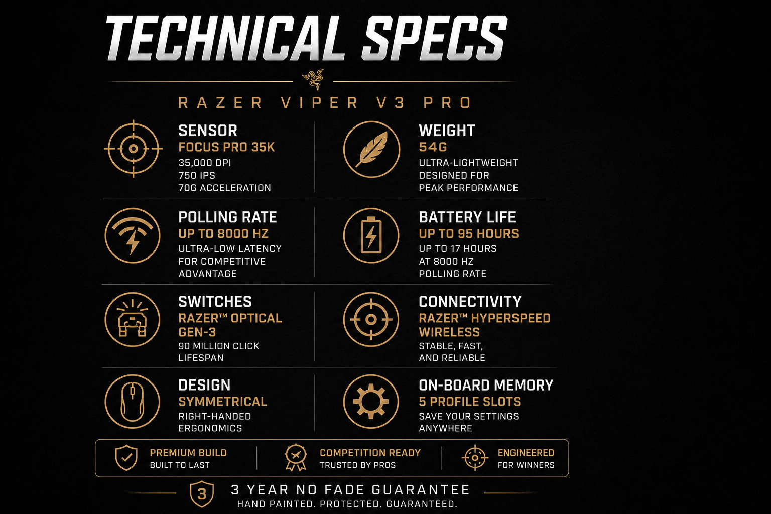 Duality in Motion – Viper V3 Pro